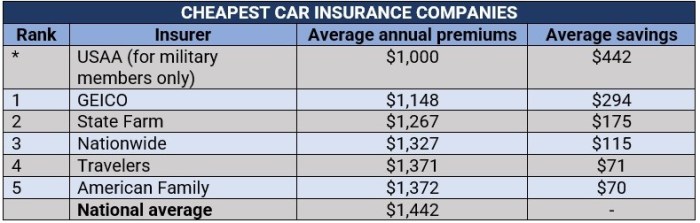 How to find affordable car insurance for a family of four