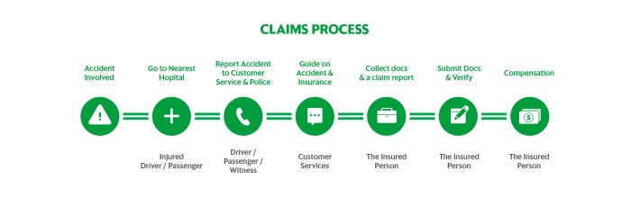 Report claims insurance dentrix claim process date key