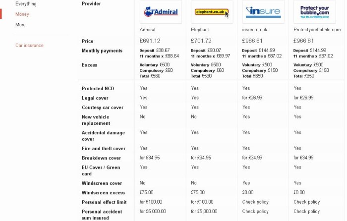 How to compare car insurance quotes from different companies