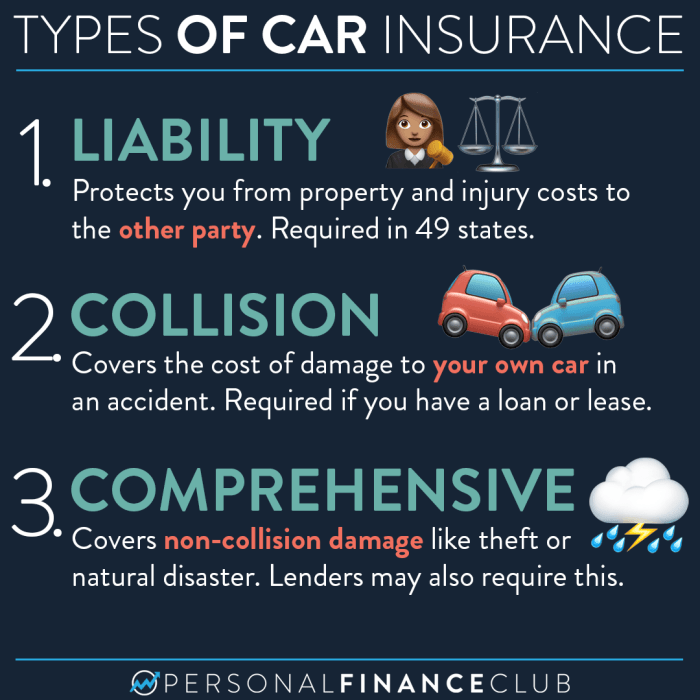 Insurance car infographic types should consider auto infographics coverage tips infogrades vehicle safety different graphic if personal online need finance