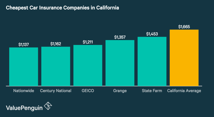 How to compare car insurance quotes in California?