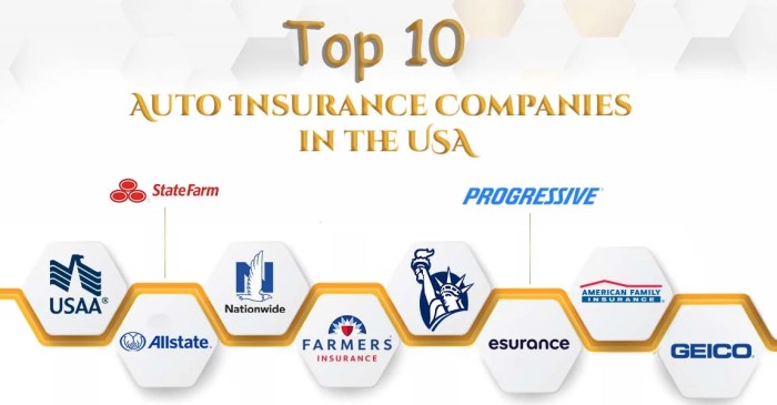 What are the best auto and home insurance companies?