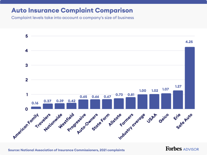 What are the best auto and home insurance companies?