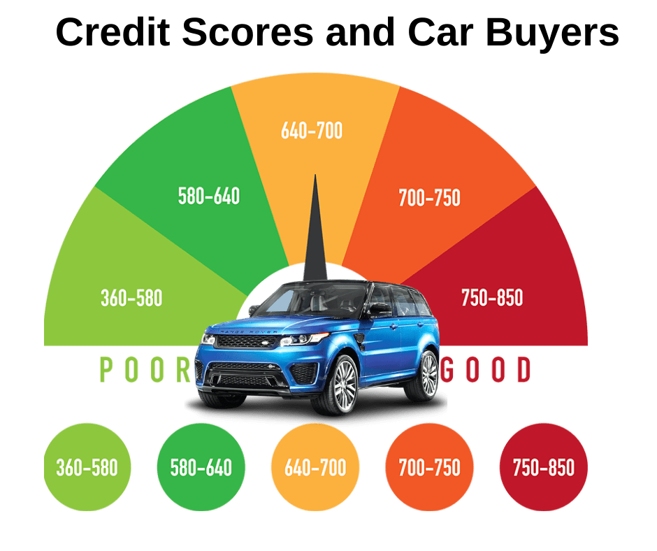 Amica car insurance for drivers with a low credit score