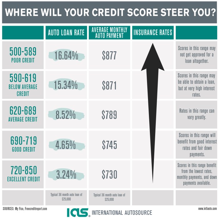 Amica car insurance for drivers with a low credit score