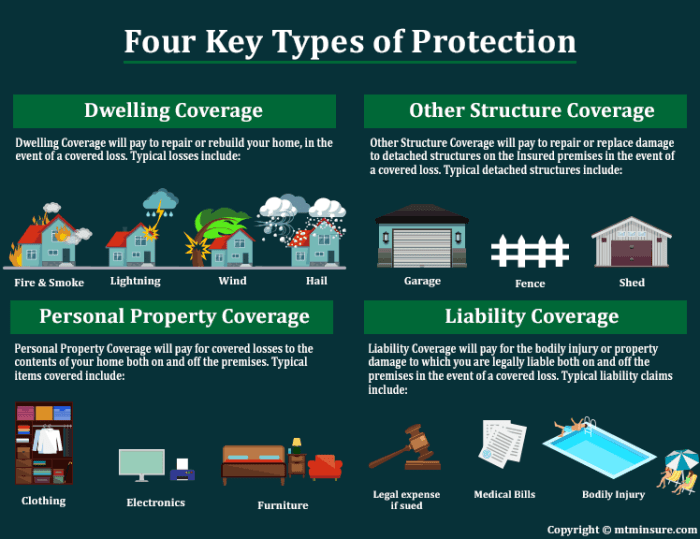 What are the different types of homeowners insurance