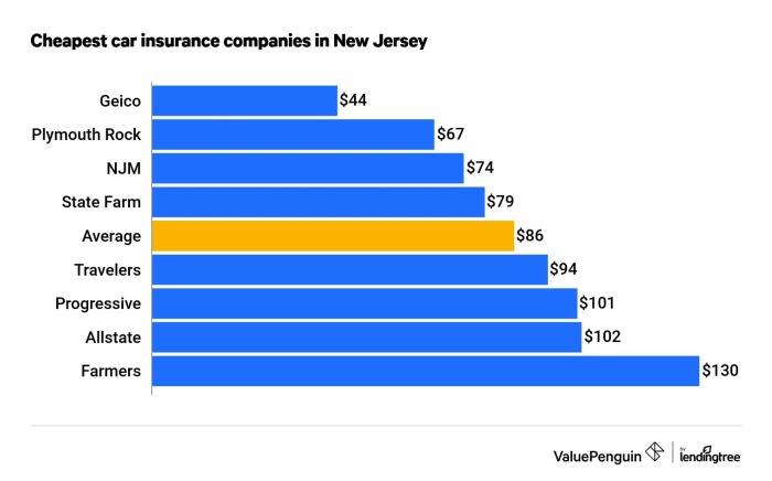 Insurance quote