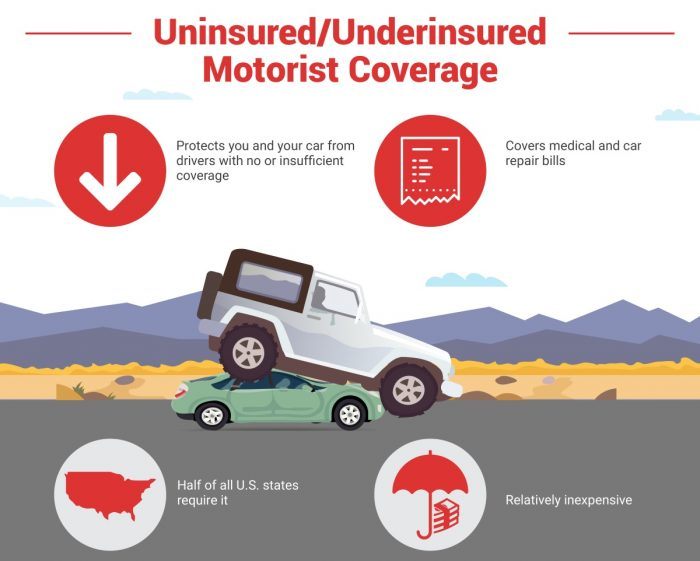 What is uninsured motorist coverage in California?