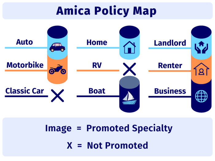 Amica car insurance comparison with other providers