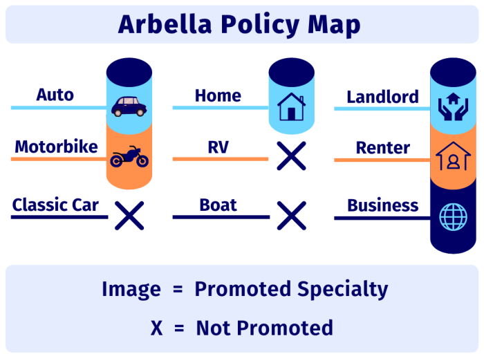 Arbella Insurance coverage options for different vehicles