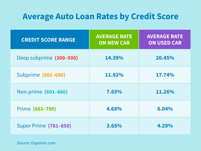 Rates car