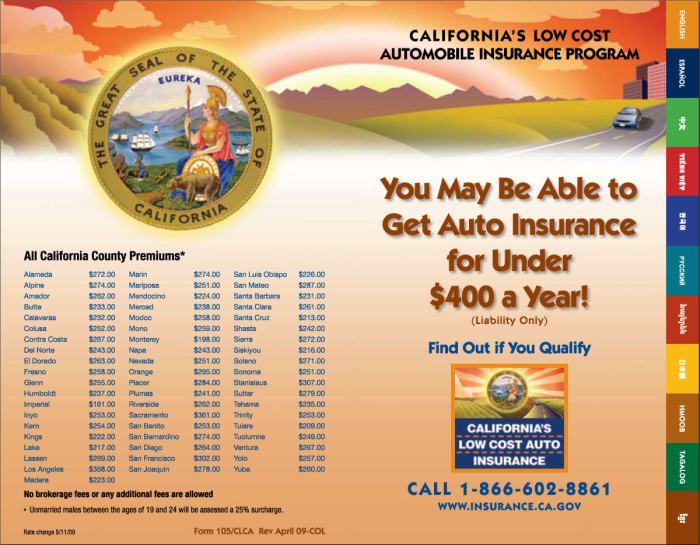 Insurance car california cheap find