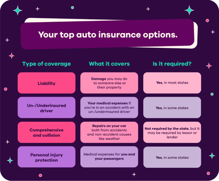 What is the difference between liability and collision car insurance in California?