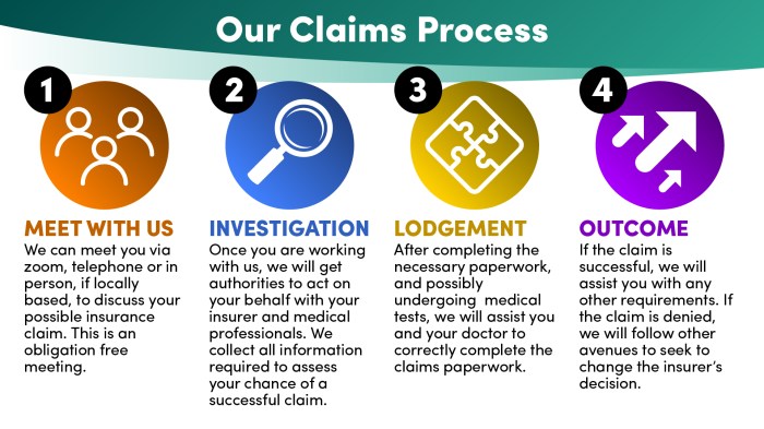 Arbella Insurance claims reporting process