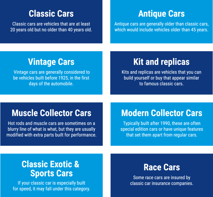 What are the best auto insurance companies for classic cars?