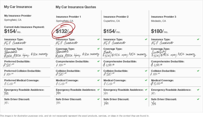 Insurance comparing quotes significant ways auto most ppt powerpoint presentation