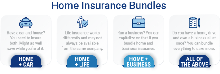 Best home insurance companies with discounts for bundling