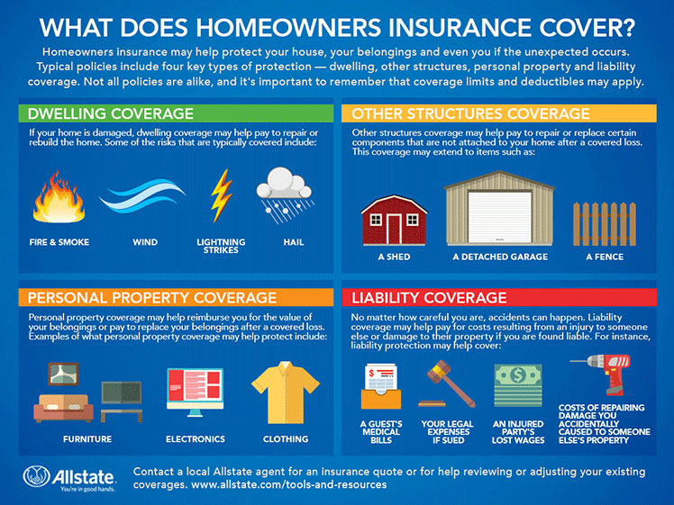 What does homeowners insurance cover