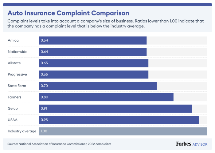 Risk insurance car high drivers quotes