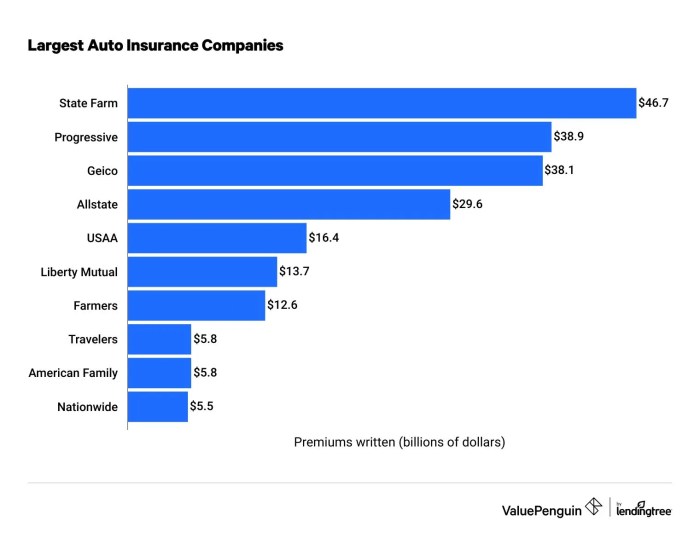 Best car insurance providers for people who want the best coverage