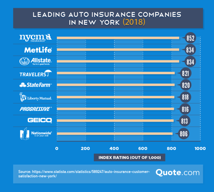 Best car insurance providers for people who want the cheapest rates