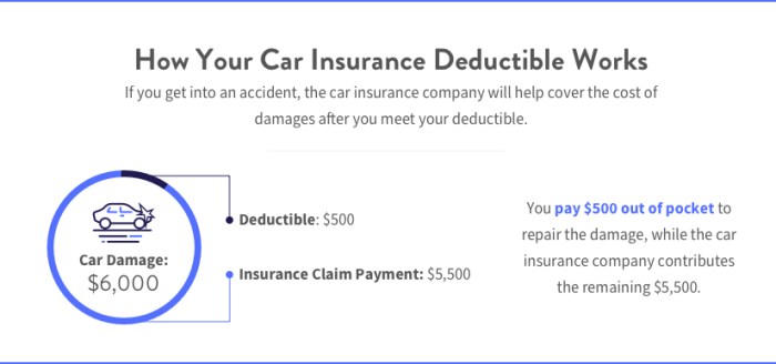 Deductible insurance auto car amount buyautoinsurance